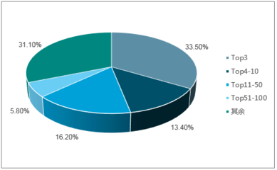 2018-2024年中國醫(yī)藥流通行業(yè)市場深度調研分析及投資前景研究預測報告