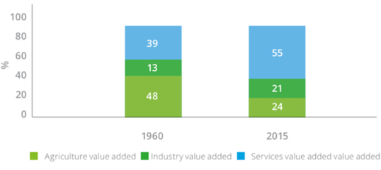 非洲十國創(chuàng)投市場調研報告之（3） 科特迪瓦市場調研