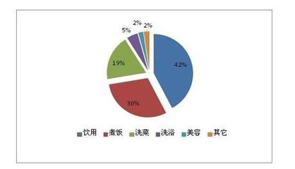 網絡市場調研公司的調研相較于傳統(tǒng)調研的優(yōu)勢