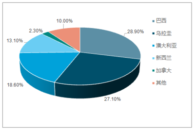 2018-2024年中國牛肉行業(yè)市場深度調研及投資戰(zhàn)略分析報告